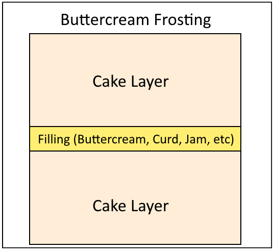 Fat Cat Desserts, LLC